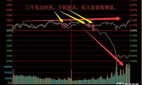 股票大盘黄白线是什么意思(股票大盘压单是什么意思)_https://www.tuogunzhijia.com_道指期货_第1张
