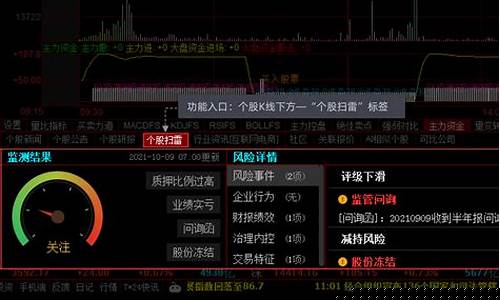 测试股票软件(股票测试软件)_https://www.tuogunzhijia.com_道指期货_第1张