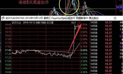 如何进入股市需要多少钱(怎么样进股市)_https://www.tuogunzhijia.com_恒指期货_第1张