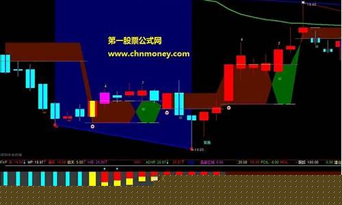无穷成本均线是多少日均线(无穷成本均线指标源码)_https://www.tuogunzhijia.com_黄金期货_第1张