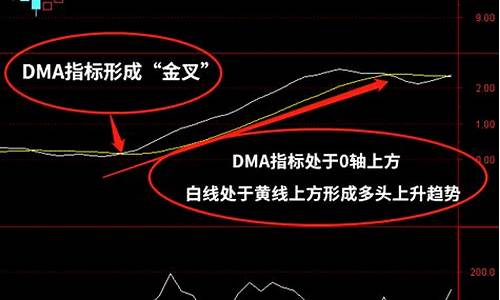 短线cci指标参数26精准买入(cci指标短线最佳用法)_https://www.tuogunzhijia.com_原油期货_第1张