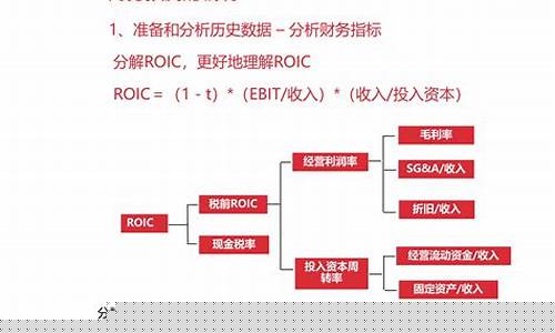资产估值(资产估值方法有哪些)_https://www.tuogunzhijia.com_原油期货_第1张