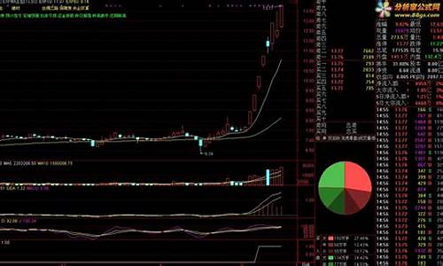 白马选股7步法视频(白马选股法步骤)_https://www.tuogunzhijia.com_黄金期货_第1张