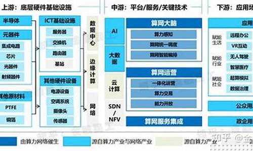 算力概念龙头(算力概念龙头股票有哪些)_https://www.tuogunzhijia.com_内盘期货_第1张