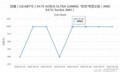 电脑硬件价格趋势(电脑硬件价格走势图2020)_https://www.tuogunzhijia.com_恒指期货_第1张