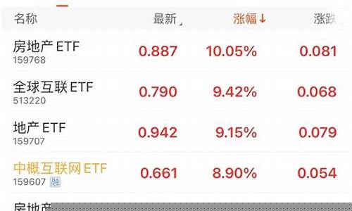 科技指数代码是多少(科技指数是什么)_https://www.tuogunzhijia.com_原油期货_第1张
