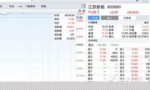股票1进2什么意思(股市中1进2什么意思)_https://www.tuogunzhijia.com_黄金期货_第1张