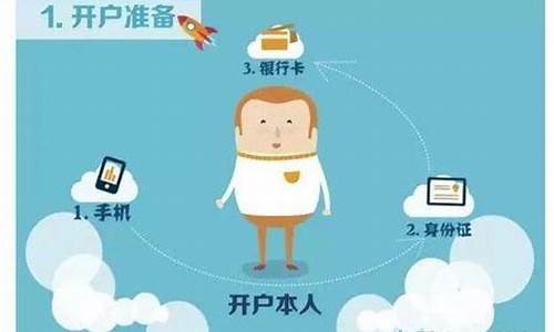 注册股票开户有风险吗(注册股票账号)_https://www.tuogunzhijia.com_恒指期货_第1张