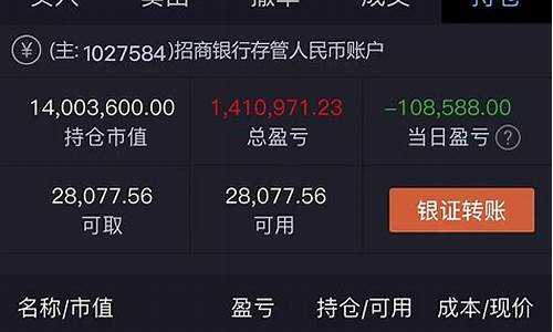 每日收盘点评(收盘点评图片)_https://www.tuogunzhijia.com_原油期货_第1张