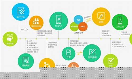 开发软件app需要多少钱(自己弄个app要多少钱)_https://www.tuogunzhijia.com_黄金期货_第1张