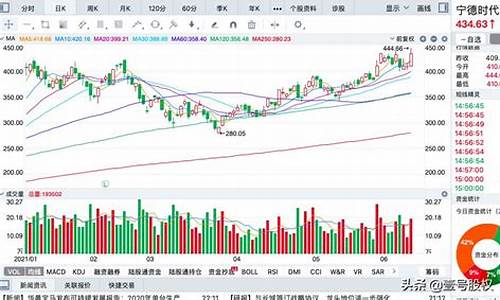 股票解禁前必大涨(股票解禁前必大涨)_https://www.tuogunzhijia.com_黄金期货_第1张