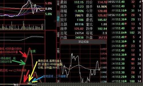 股票买一卖一是什么意思(股票买入已报是什么意思)_https://www.tuogunzhijia.com_黄金期货_第1张