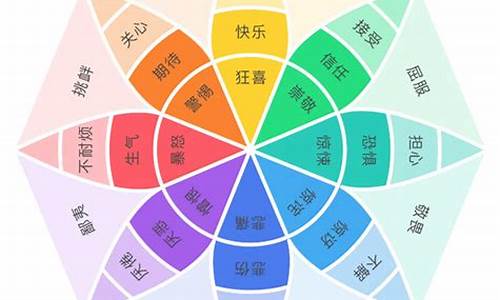 情绪发展的基本趋势是什么性质(青少年情绪发展的一般趋势是什么)_https://www.tuogunzhijia.com_黄金期货_第1张
