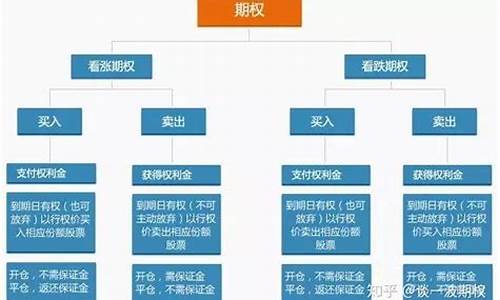 成交额是买卖双方的总额吗(股票一天的成交额是买卖双方之和)_https://www.tuogunzhijia.com_恒指期货_第1张