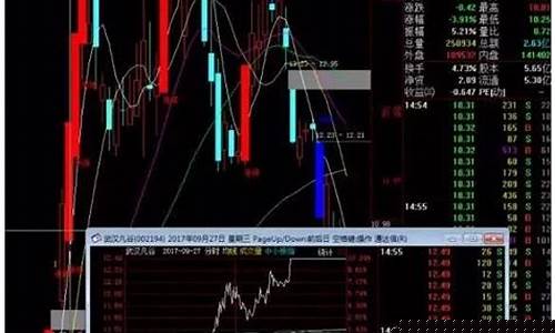 强势股如何低吸(强势股低吸买入技巧)_https://www.tuogunzhijia.com_内盘期货_第1张