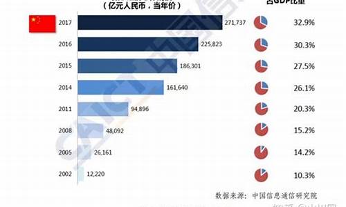 数字经济包括哪些行业官网(数字经济 包括)_https://www.tuogunzhijia.com_黄金期货_第1张