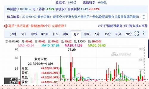 紫光股票最新消息是利空吗(紫光股票最近怎么了)_https://www.tuogunzhijia.com_恒指期货_第1张