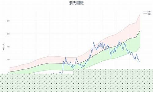 紫光股票合理估值多少(紫光股票是做什么的)_https://www.tuogunzhijia.com_纳指期货_第1张