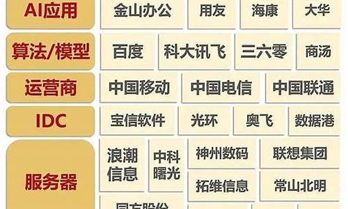 算力租赁概念股有哪些(租算力是资金盘吗)_https://www.tuogunzhijia.com_道指期货_第1张