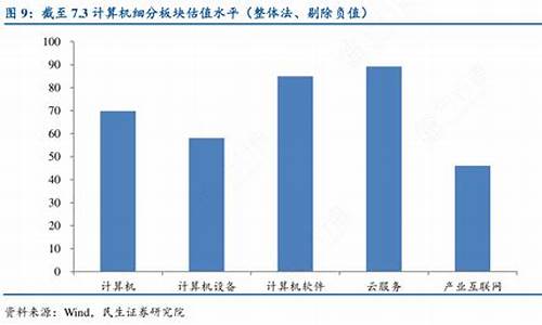 计算机板块估值方法(计算机板块估值方法是什么)_https://www.tuogunzhijia.com_内盘期货_第1张