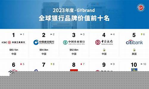 银行排行榜2023中国(2021银行排行)_https://www.tuogunzhijia.com_道指期货_第1张