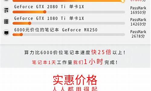 算力租用能解决内存不够的问题吗(算力租借)_https://www.tuogunzhijia.com_纳指期货_第1张