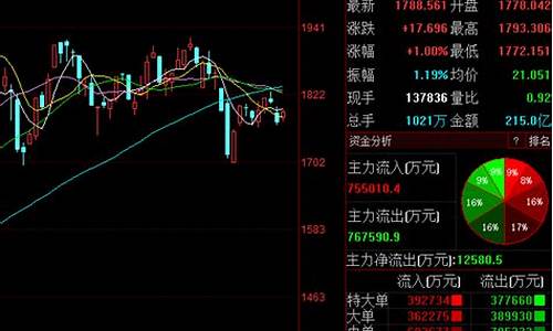 消费股票龙头股有哪些(消费类股票龙头股有哪些)_https://www.tuogunzhijia.com_内盘期货_第1张
