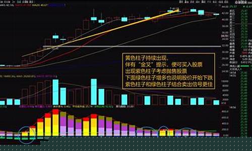 股市大盘最佳买卖点(股市大盘走势图下载)_https://www.tuogunzhijia.com_黄金期货_第1张