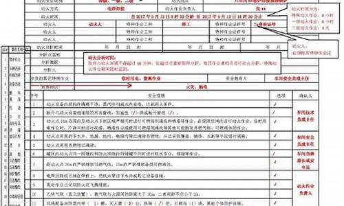 第二种工作票填写规范(第二种工作票的使用范围)_https://www.tuogunzhijia.com_恒指期货_第1张
