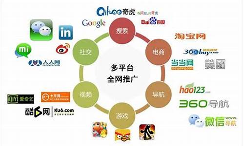 推广渠道有哪些(品牌推广的渠道有哪些)_https://www.tuogunzhijia.com_原油期货_第1张