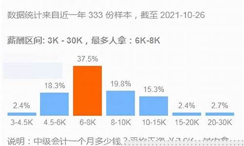 数据分析师月薪多少(数据分析师月薪多少大专)_https://www.tuogunzhijia.com_纳指期货_第1张