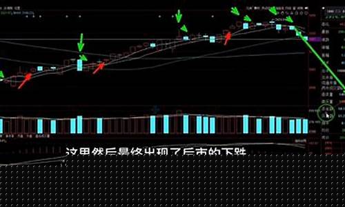 神奇25日均线的运用(神奇的360日均线)_https://www.tuogunzhijia.com_道指期货_第1张