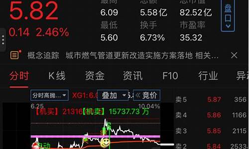 炒股必备神器(炒股必备神器app)_https://www.tuogunzhijia.com_纳指期货_第1张