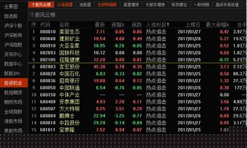什么炒股软件最好用(什么炒股软件最好用免费的)_https://www.tuogunzhijia.com_原油期货_第1张