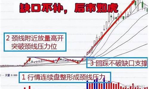 缺口不补后市大牛股(补了缺口的股票还会上涨吗)_https://www.tuogunzhijia.com_恒指期货_第1张