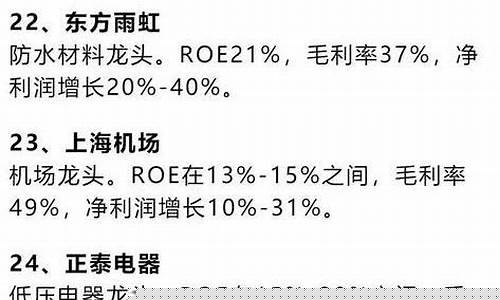 白马股排名一览表(白马股股票代码)_https://www.tuogunzhijia.com_恒指期货_第1张