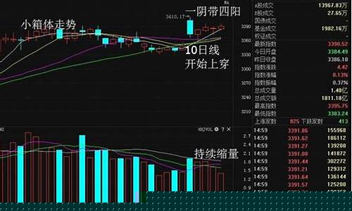 十月份股市行情分析(十月份股市行情分析报告)_https://www.tuogunzhijia.com_纳指期货_第1张