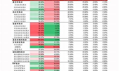 宽基指数基金收益排名前十名(宽基指数基金收益排名前十名有哪些)_https://www.tuogunzhijia.com_原油期货_第1张