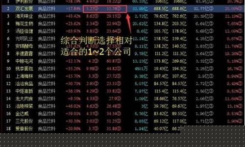 有什么绩优股(a股中的绩优股)_https://www.tuogunzhijia.com_恒指期货_第1张