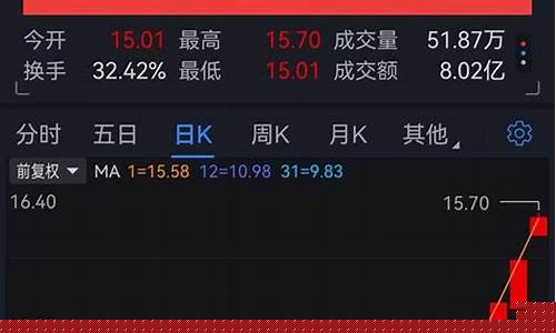 怎么找热门板块和龙头股(如何找到热门板块)_https://www.tuogunzhijia.com_原油期货_第1张