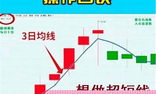 短线炒股七七口诀(七天学会短线炒股技巧)_https://www.tuogunzhijia.com_恒指期货_第1张