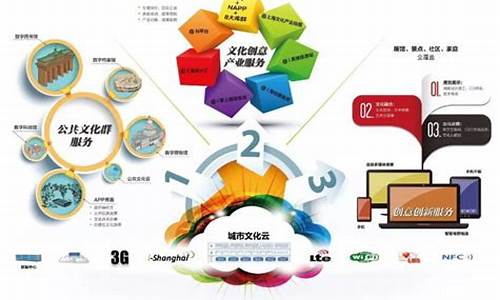 智慧景区主要体现在哪些方面(智慧景区的基本内容)_https://www.tuogunzhijia.com_黄金期货_第1张