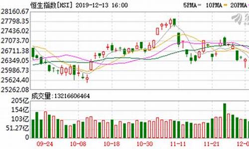 港股 香港恒生指数(港股恒生指数是多少)_https://www.tuogunzhijia.com_黄金期货_第1张
