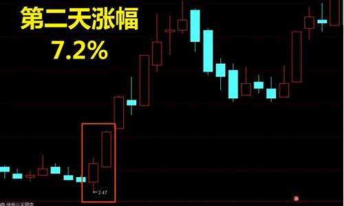 最准确的尾盘选股公式(尾盘选股指标)_https://www.tuogunzhijia.com_恒指期货_第1张