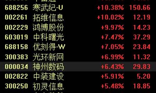 股市算力板块有哪些(股市算力板块有哪些股)_https://www.tuogunzhijia.com_黄金期货_第1张