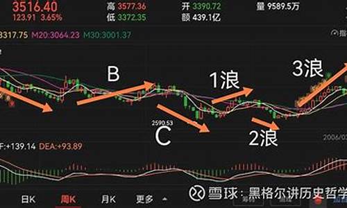 深指大盘 深证指数今日行情(深指大盘今日指数是多少)_https://www.tuogunzhijia.com_道指期货_第1张