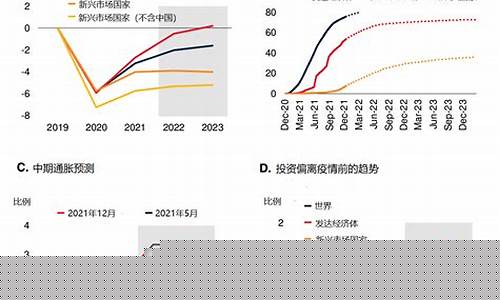 经济形势2024以及未来预判(未来比较有前景的行业)_https://www.tuogunzhijia.com_内盘期货_第1张