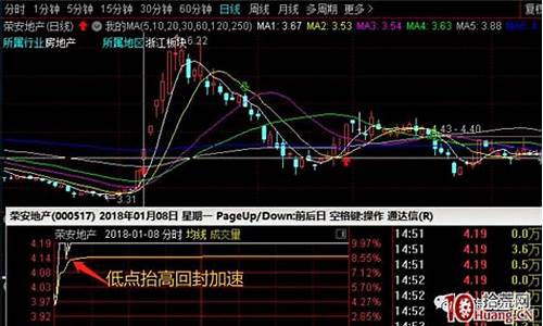 涨停与封板(涨停封板率怎么计算)_https://www.tuogunzhijia.com_黄金期货_第1张