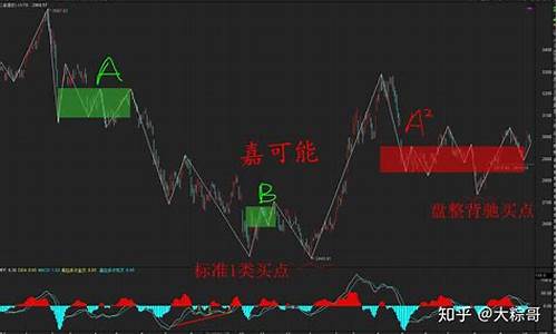 股市初学者入门教程(股市新手入门知识讲解)_https://www.tuogunzhijia.com_道指期货_第1张