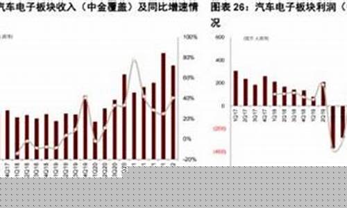 消费电子板块行情(消费电子板块的龙头是谁)_https://www.tuogunzhijia.com_恒指期货_第1张